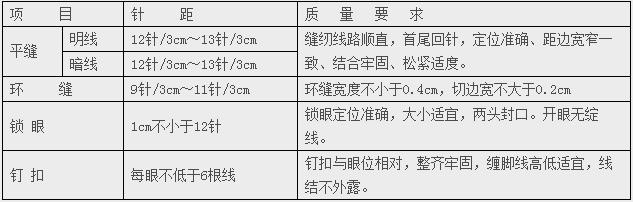 縫制工藝要求表