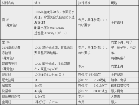 材料技術(shù)要求