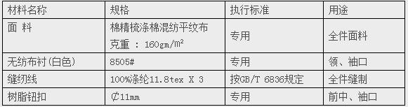 材料技術(shù)要求表