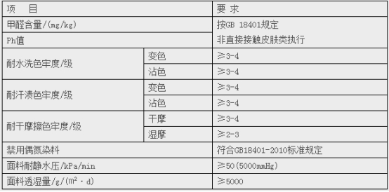 面料檢測(cè)表