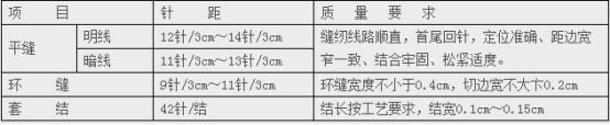 縫紉工藝質(zhì)量要求